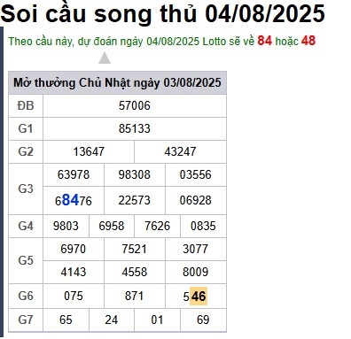 cau lo dep nhat xsmb 04-08-2025