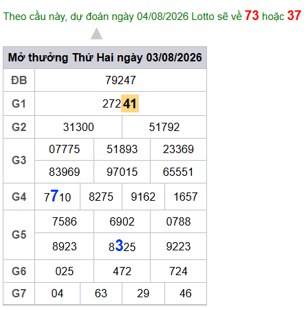 cau lo dep nhat xsmb 04-08-2026