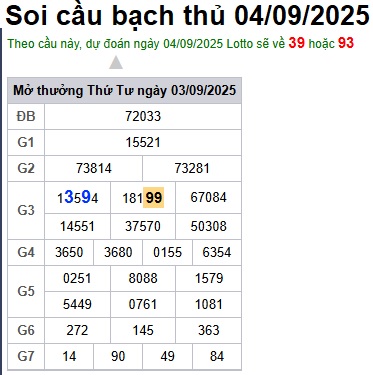 cau lo dep nhat xsmb 04-09-2025