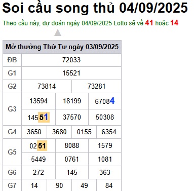 cau lo dep nhat xsmb 04-09-2025