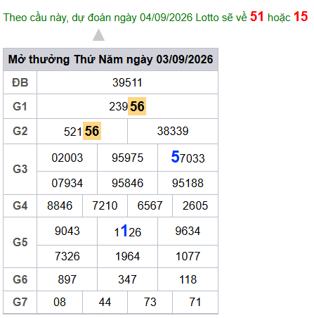 cau lo dep nhat xsmb 04-09-2026
