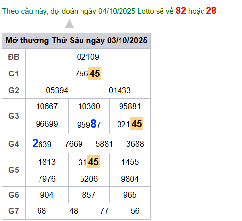 cau lo dep nhat xsmb 04-10-2025