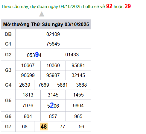 cau lo dep nhat xsmb 04-10-2025