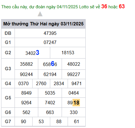 cau lo dep nhat xsmb 04-11-2025