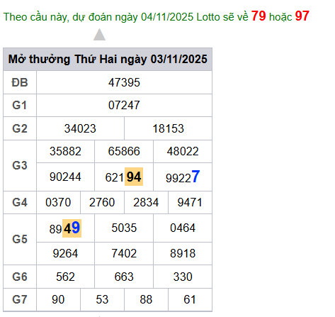 cau lo dep nhat xsmb 04-11-2025