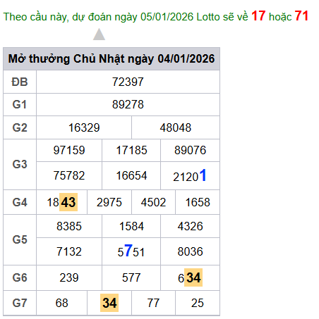 cau lo dep nhat xsmb 05-01-2026