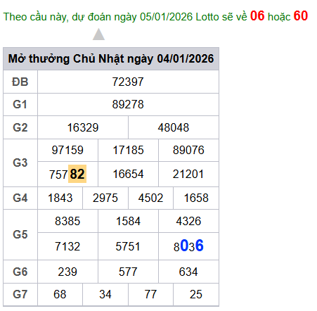 cau lo dep nhat xsmb 05-01-2026