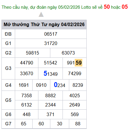 cau lo dep nhat xsmb 05-02-2026