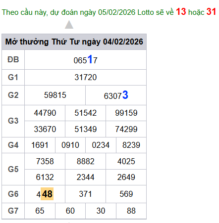 cau lo dep nhat xsmb 05-02-2026