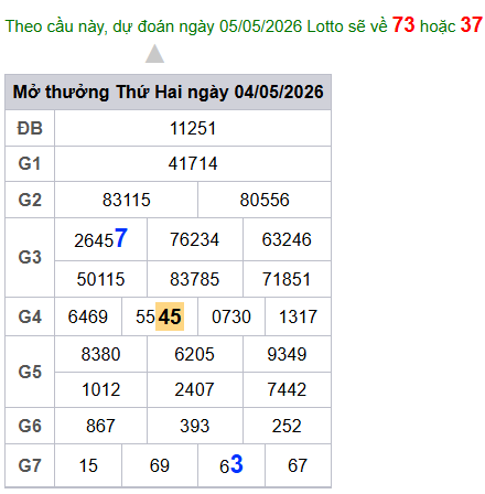 cau lo dep nhat xsmb 05-05-2026