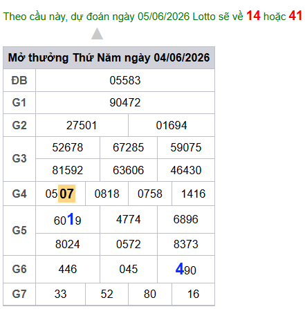 cau lo dep nhat xsmb 05-06-2026