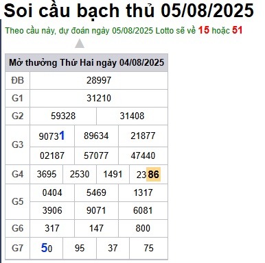 cau lo dep nhat xsmb 05-08-2025