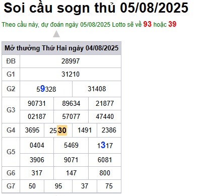 cau lo dep nhat xsmb 05-08-2025