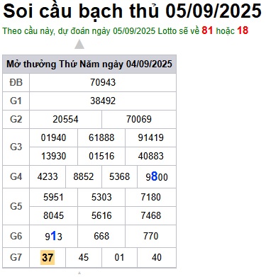 cau lo dep nhat xsmb 05-09-2025