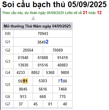 cau lo dep nhat xsmb 05-09-2025
