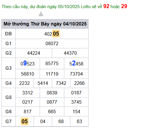 cau lo dep nhat xsmb 05-10-2025