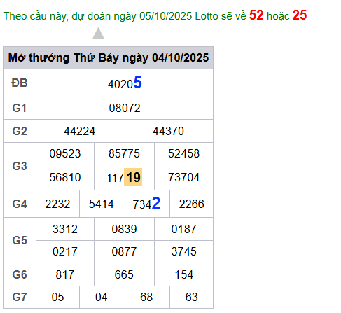 cau lo dep nhat xsmb 05-10-2025
