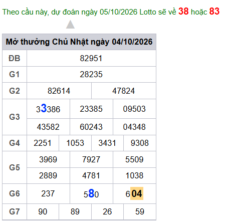 cau lo dep nhat xsmb 05-10-2026