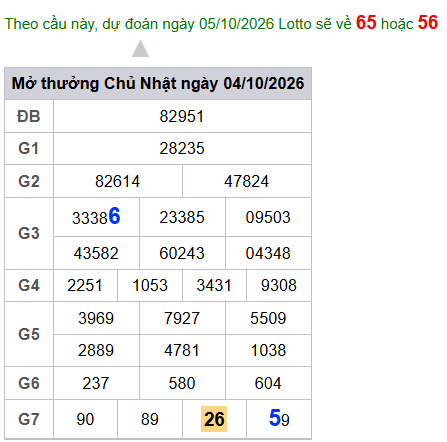 cau lo dep nhat xsmb 05-10-2026