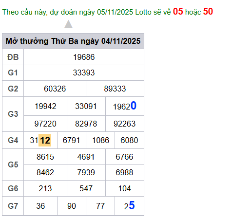 cau lo dep nhat xsmb 05-11-2025