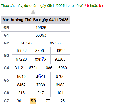 cau lo dep nhat xsmb 05-11-2025