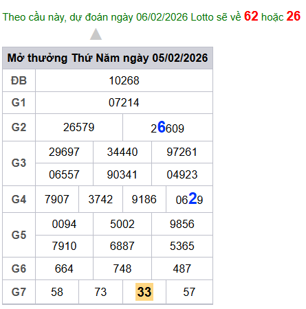 cau lo dep nhat xsmb 06-02-2026