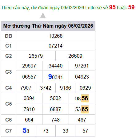 cau lo dep nhat xsmb 06-02-2026
