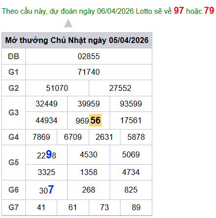 cau lo dep nhat xsmb 06-04-2026
