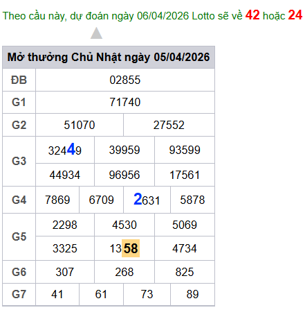 cau lo dep nhat xsmb 06-04-2026