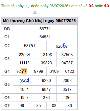 cau lo dep nhat xsmb 06-07-2026
