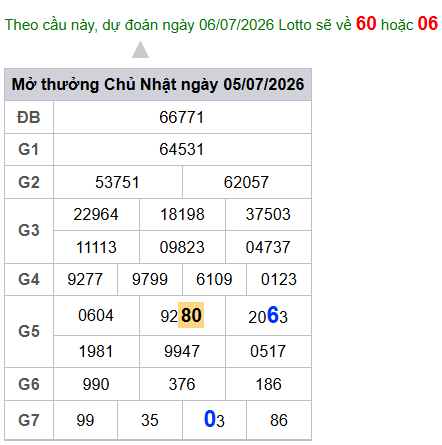 cau lo dep nhat xsmb 06-07-2026
