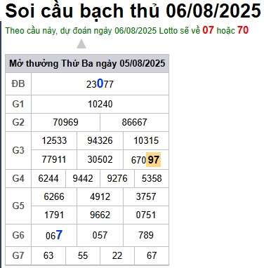 cau lo dep nhat xsmb 06-08-2025
