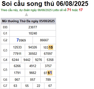 cau lo dep nhat xsmb 06-08-2025