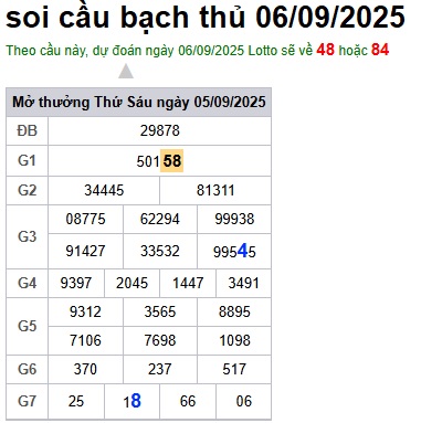 cau lo dep nhat xsmb 06-09-2025