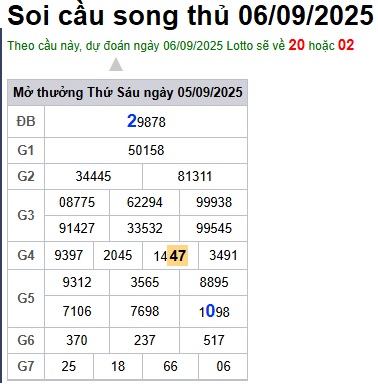 cau lo dep nhat xsmb 06-09-2025
