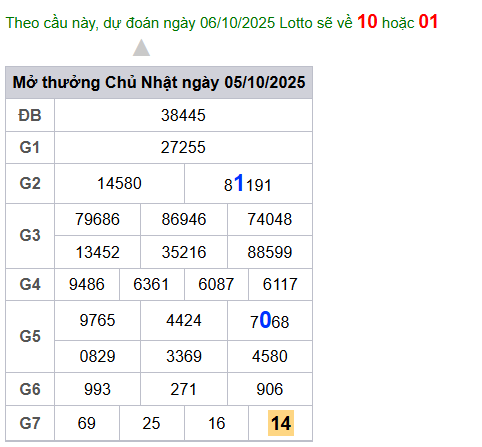 cau lo dep nhat xsmb 06-10-2025