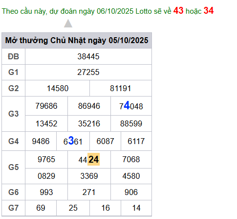 cau lo dep nhat xsmb 06-10-2025