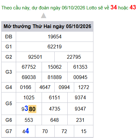 cau lo dep nhat xsmb 06-10-2026