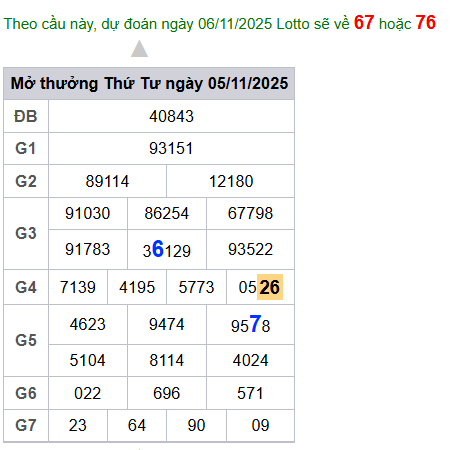 cau lo dep nhat xsmb 06-11-2025