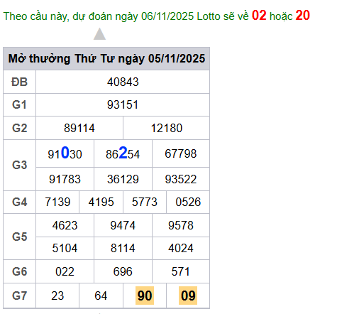 cau lo dep nhat xsmb 06-11-2025