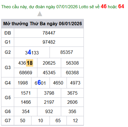cau lo dep nhat xsmb 07-01-2026