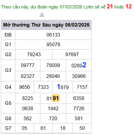 cau lo dep nhat xsmb 07-02-2026