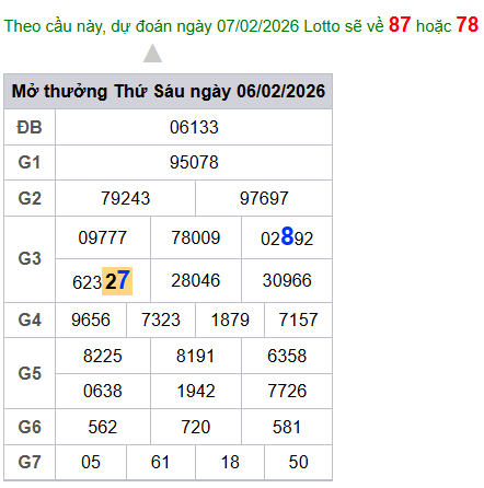 cau lo dep nhat xsmb 07-02-2026