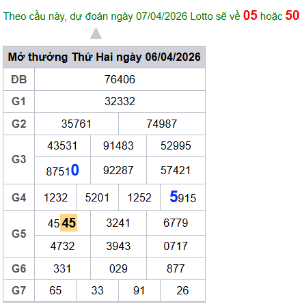 cau lo dep nhat xsmb 07-04-2026