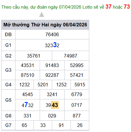 cau lo dep nhat xsmb 07-04-2026