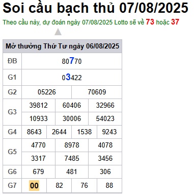 cau lo dep nhat xsmb 07-08-2025
