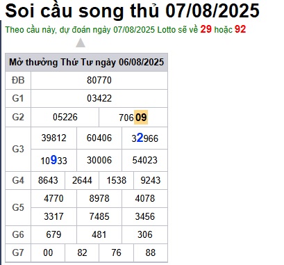 cau lo dep nhat xsmb 07-08-2025