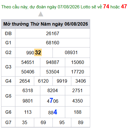cau lo dep nhat xsmb 07-08-2026