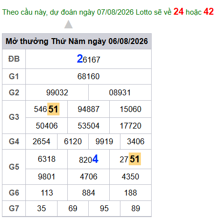 cau lo dep nhat xsmb 07-08-2026
