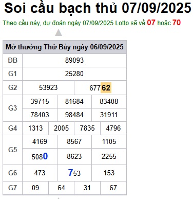 cau lo dep nhat xsmb 07-09-2025